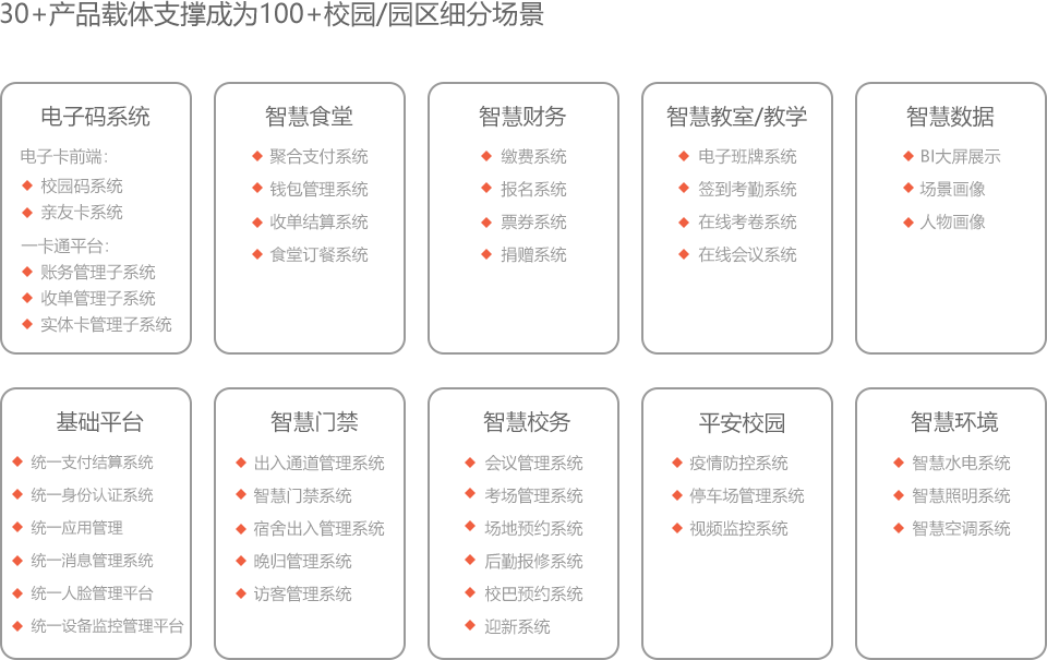 乐融智慧校园产品集