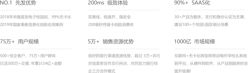 乐融智慧校园产品集